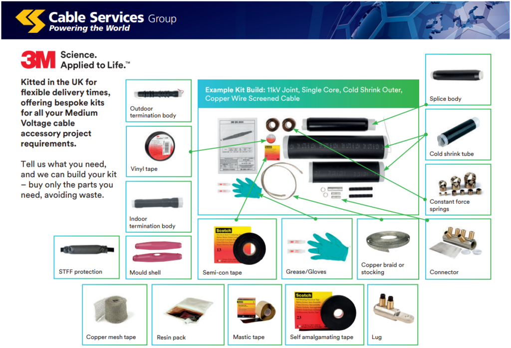 3M HD-1786A Packaging Equipment